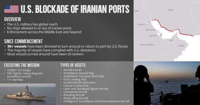 US Central Command (CENTCOM) said on Wednesday that US forces have directed 31 vessels to turn around or return to port as part of the ongoing maritime blockade against Iran.

The statement, posted on X, said the measures are part of efforts to enforce restrictions on shipping linked to Iranian ports.