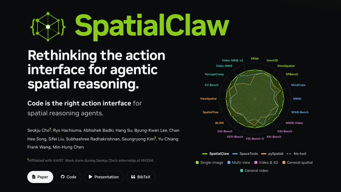 Code is the right action interface for spatial reasoning agents.

New from NVIDIA Research: SpatialClaw, a training-free agent that uses code as its action interface for complex visual tasks. 

Instead of calling a fixed set of pre-defined tools, the agent writes Python inside a persistent kernel, so it can compose perception modules, inspect intermediate results, and revise its strategy across steps. Perception outputs become ordinary variables it can reuse and combine with libraries like NumPy and SciPy.

With no benchmark-specific or model-specific tuning, it beats a recent prior agent by 11.2 points across 20 benchmarks and holds up consistently across six different model backbones.

You can check out SpatialClaw here: 
https://
nvda.ws/4esHxr9